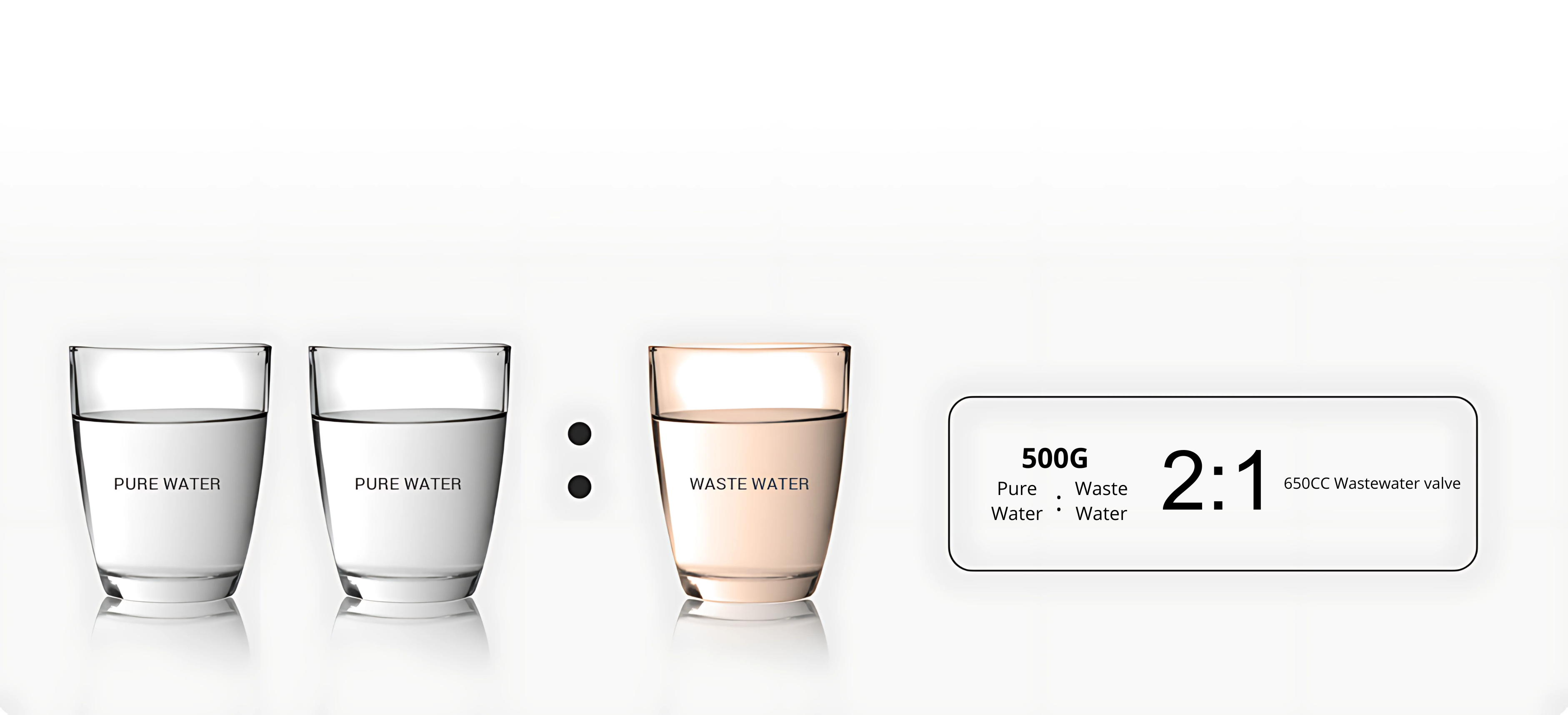 Smart LED & TDS Display