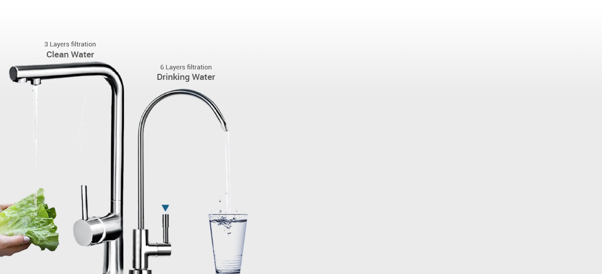 Smart LED & TDS Display